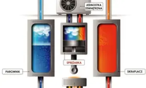 Czym jest pompa ciepła i jak działa? Oszczędność energii w twoim domu
