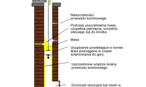 Jak skutecznie uszczelnić rurę od pieca do komina i uniknąć problemów z wyciekami