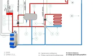 Jak działa ogrzewanie gazowe - prosty schemat systemu grzewczego w domu