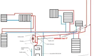 RWP ogrzewanie: poznaj kluczowy parametr efektywnego systemu grzewczego