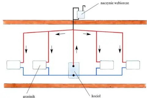 Zasady działania ogrzewania miejskiego - poznaj system ciepłowniczy