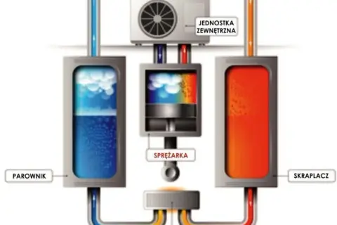 Czym jest pompa ciepła i jak działa? Oszczędność energii w twoim domu
