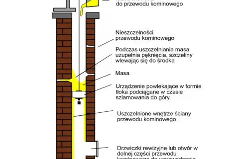 Jak skutecznie uszczelnić rurę od pieca do komina i uniknąć problemów z wyciekami