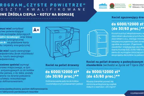 Dofinansowanie na piec na pellet - rodzaje pieców i porównanie