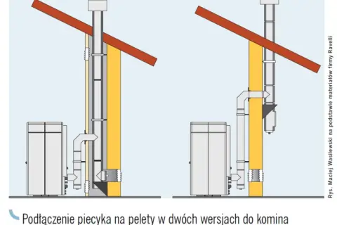 Jaka średnica komina pod piec na pellet? Uniknij błędów i zapewnij bezpieczeństwo