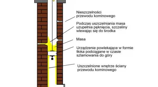 Jak skutecznie uszczelnić rurę od pieca do komina i uniknąć problemów z wyciekami
