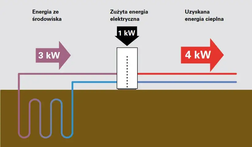 Zdjęcie RWP ogrzewanie: poznaj kluczowy parametr efektywnego systemu grzewczego