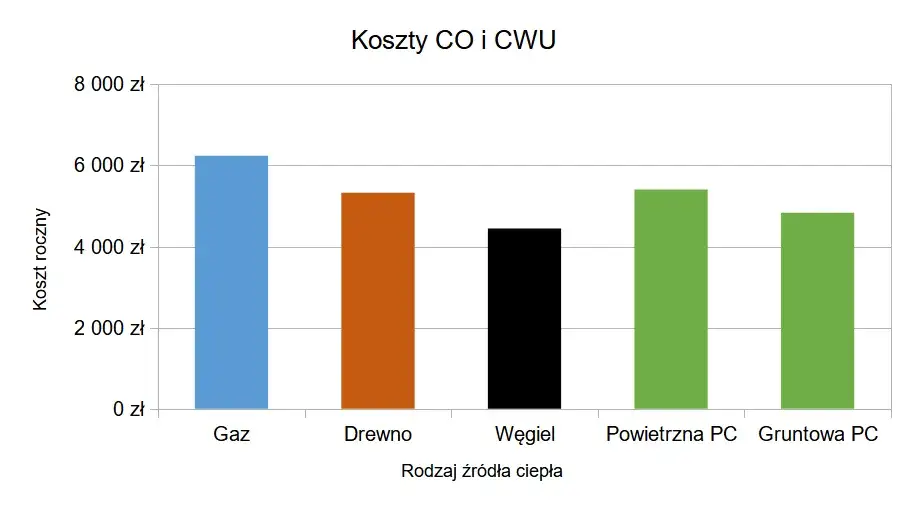 Zdjęcie Ceny pomp ciepła powietrze-woda do CO i CWU – ile naprawdę kosztują?