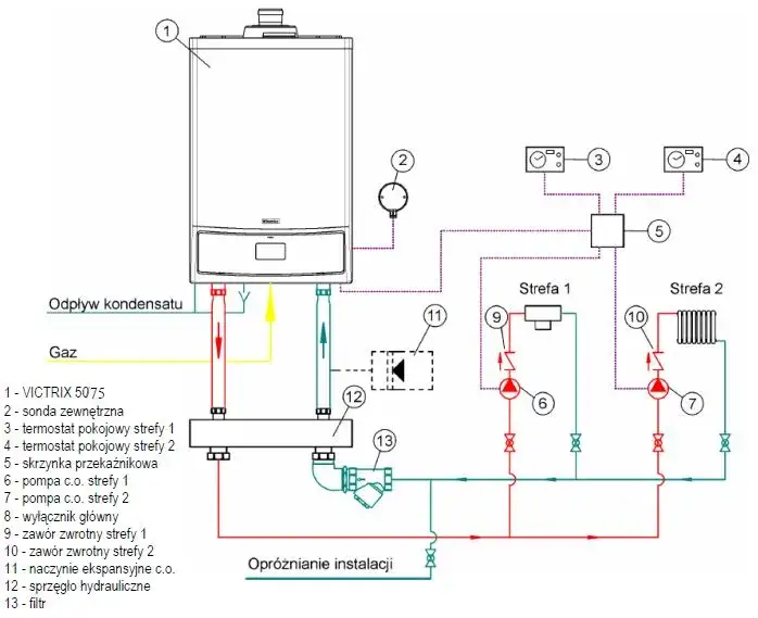Zdjęcie Jak działa ogrzewanie gazowe - prosty schemat systemu grzewczego w domu