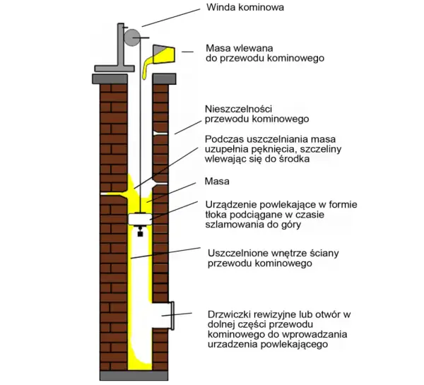 Jak skutecznie uszczelnić rurę od pieca do komina i uniknąć problemów z wyciekami