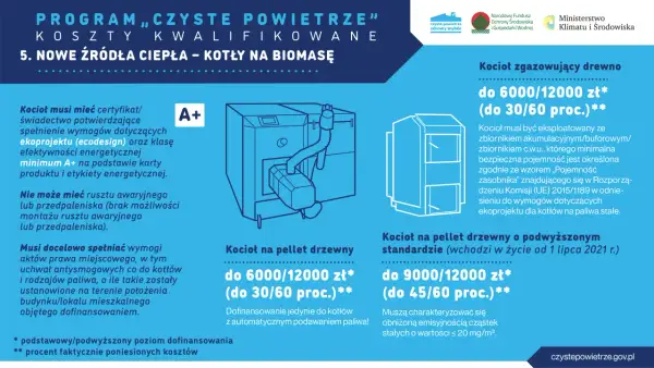 Dofinansowanie na piec na pellet - rodzaje pieców i porównanie